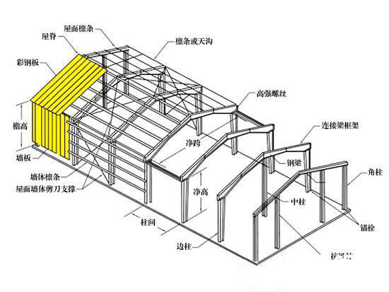门式钢结构设计的组成图